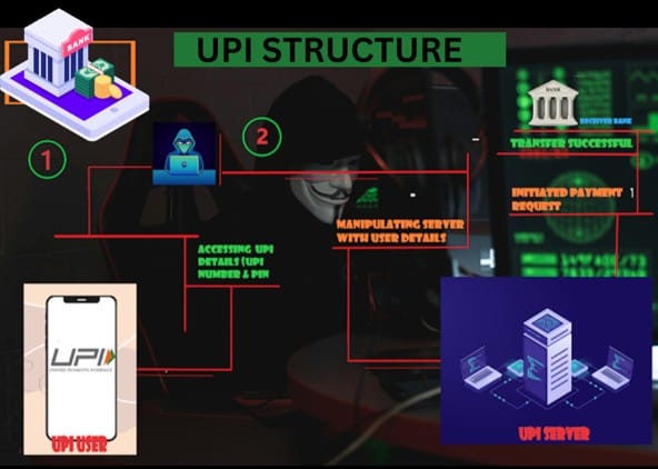 UPI OSINT Tools for Cybersecurity in 2025